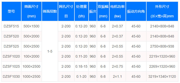 茴香種子直線篩型號(hào)參數(shù)