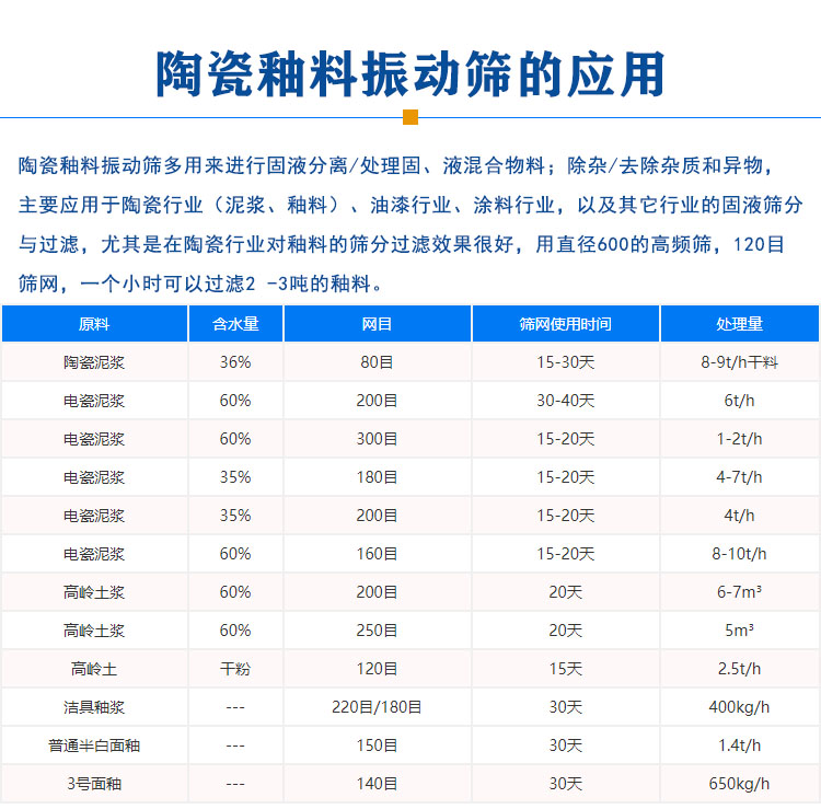 陶瓷釉料振動篩應用