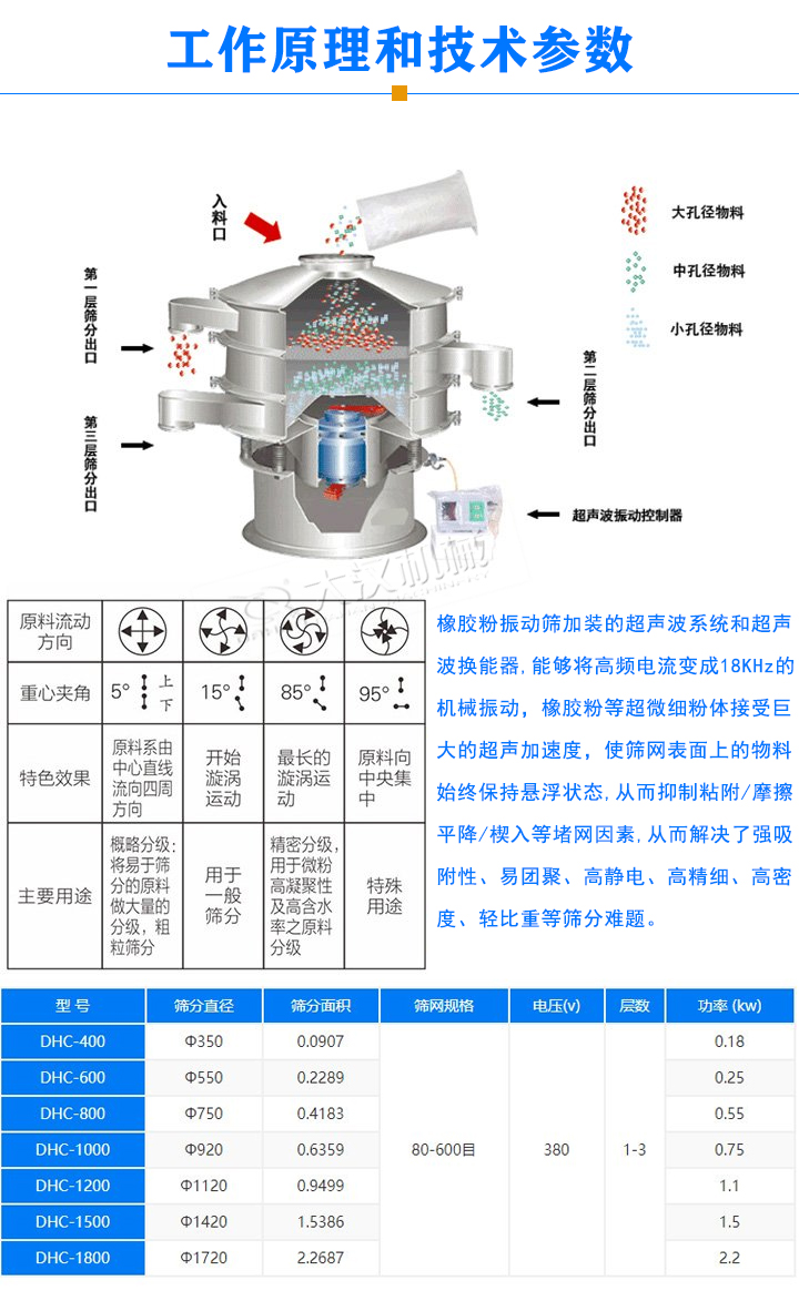 橡膠粉超聲波振動篩工作原理和技術(shù)參數(shù)