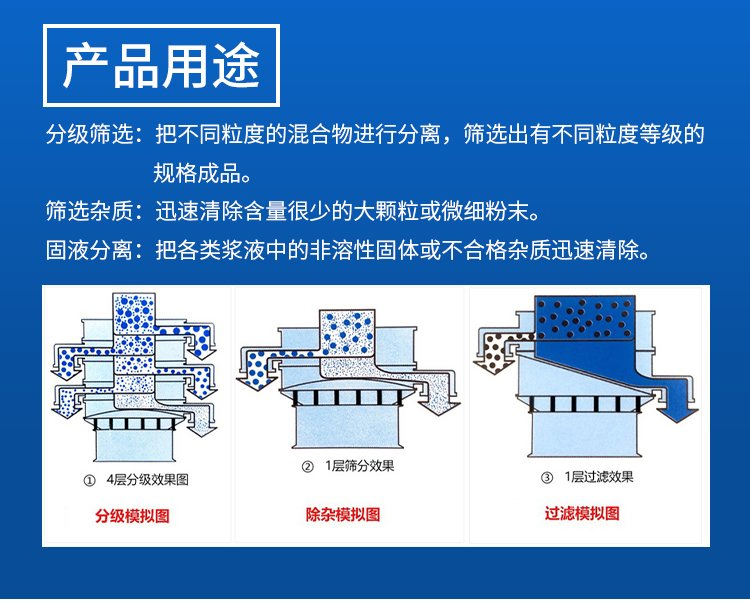 移動(dòng)式振動(dòng)篩用途