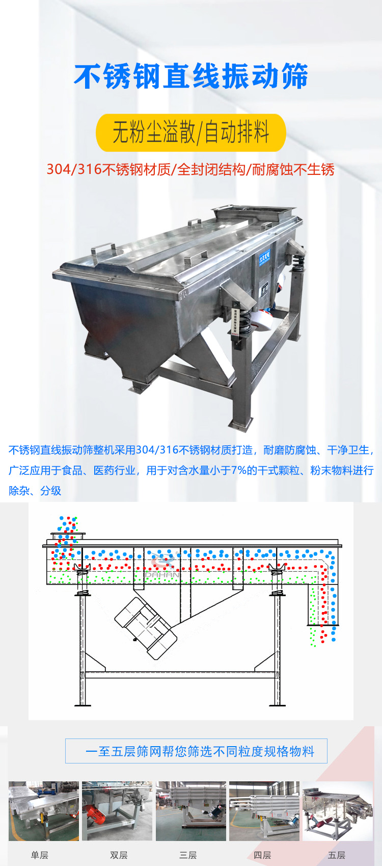 不銹鋼直線振動篩介紹