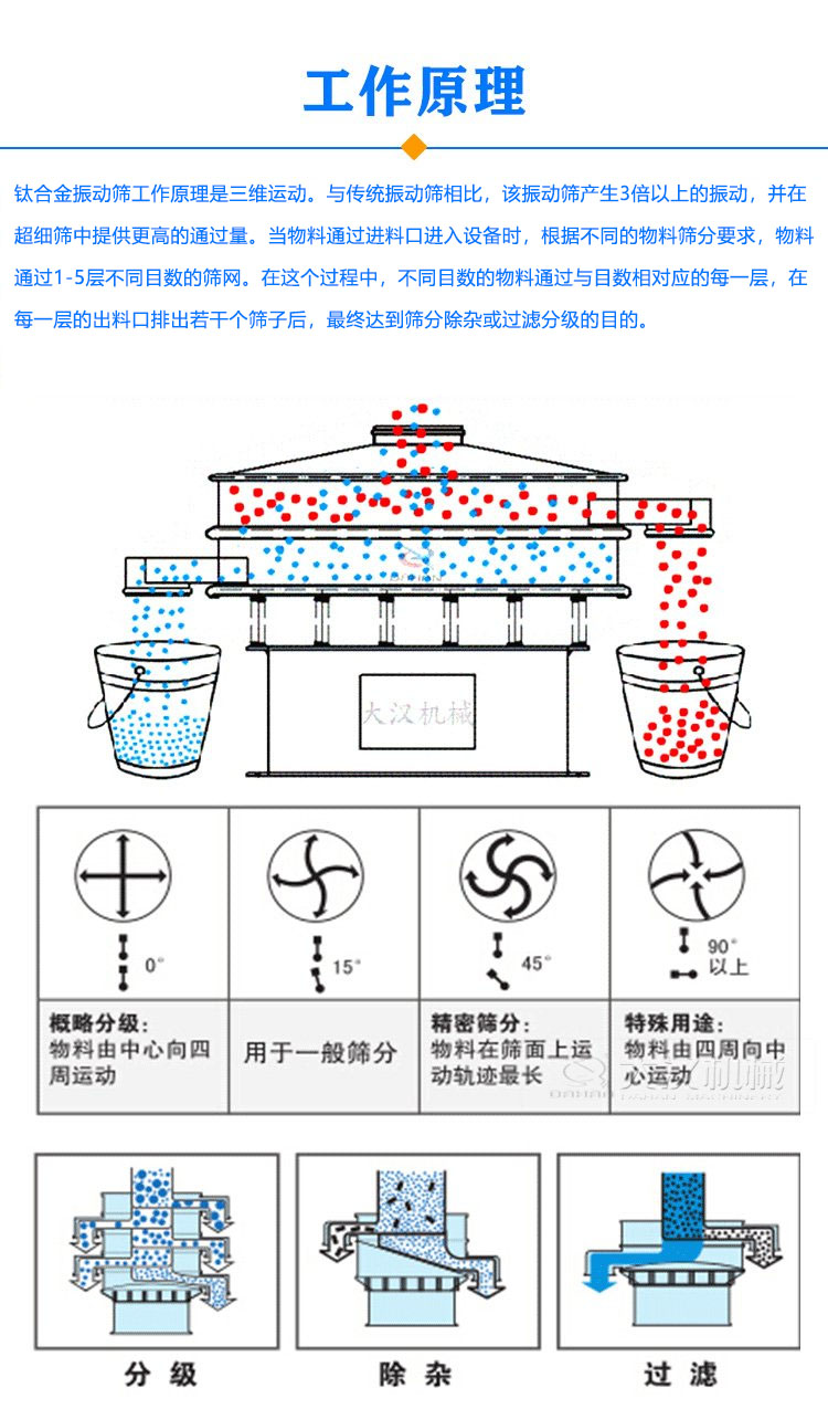 鈦材質(zhì)振動(dòng)篩工作原理