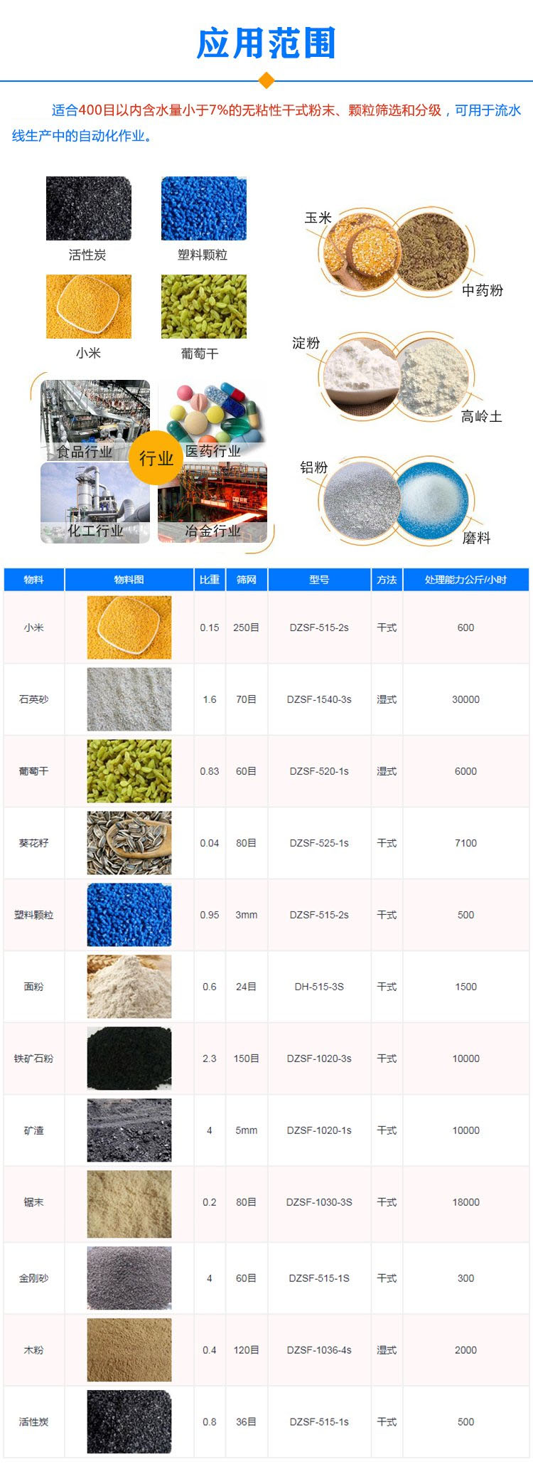 塑料顆粒振動篩應用