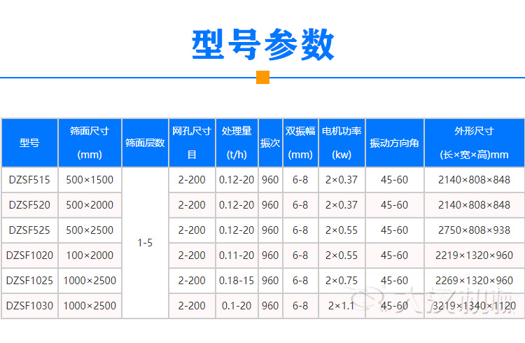 芝麻振動篩型號參數(shù)