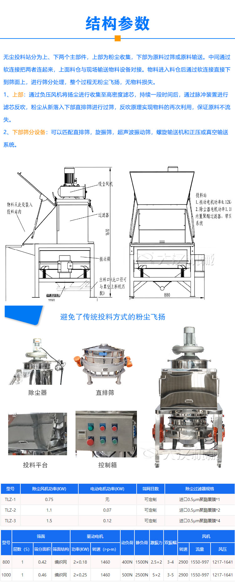 無塵投料站型號參數(shù)