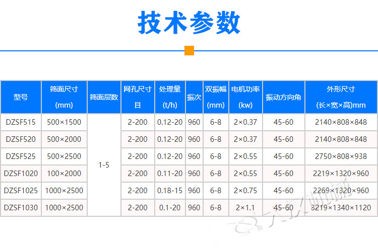 機制砂直線振動篩技術(shù)參數(shù)