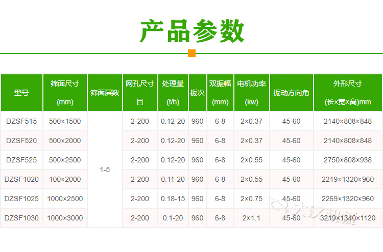 茶葉解塊篩分機(jī)型號參數(shù)