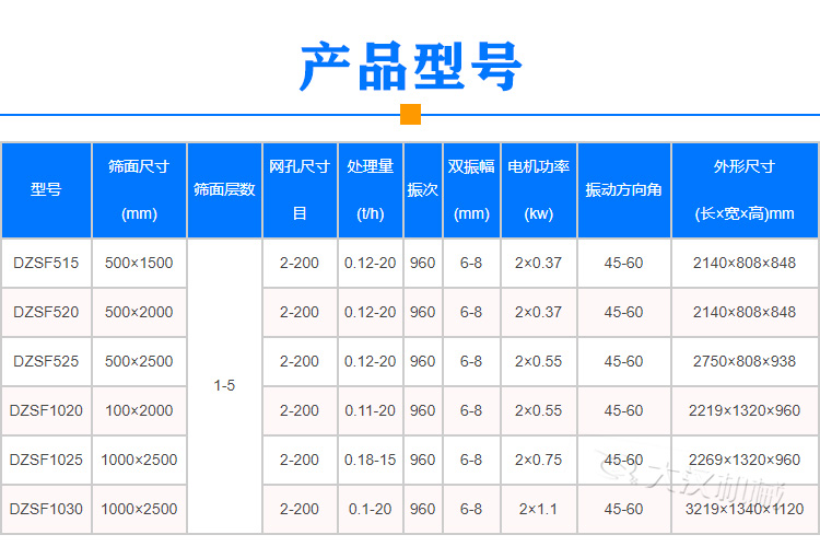 大米直線篩選機型號