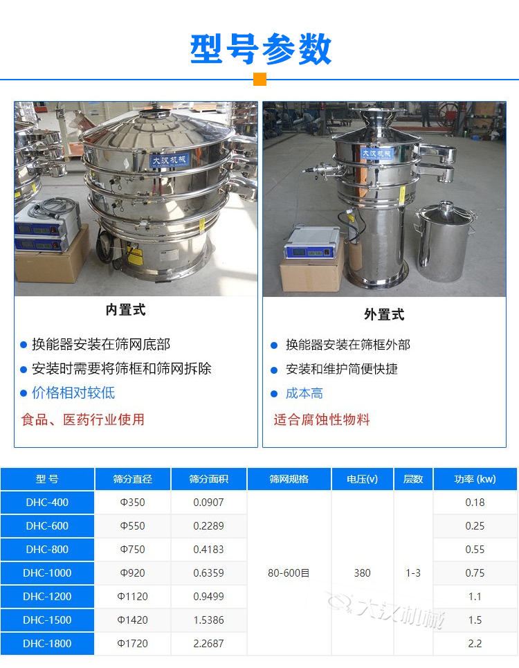 熒光粉超聲波振動篩型號參數(shù)