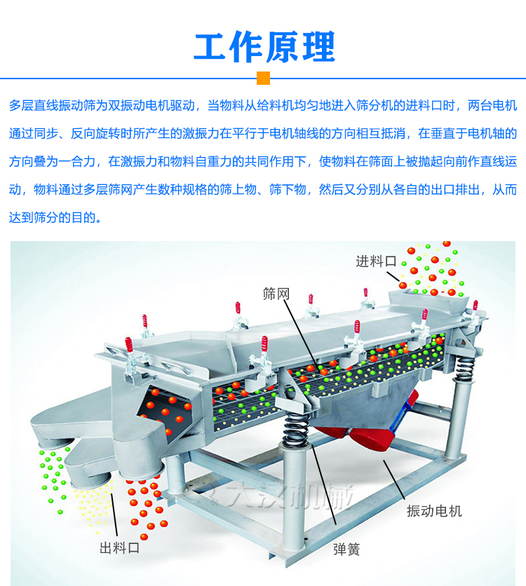 多層直線振動(dòng)篩原理