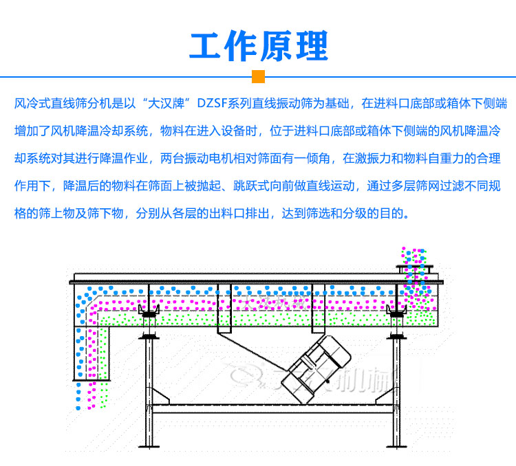 風(fēng)冷式直線振動篩原理