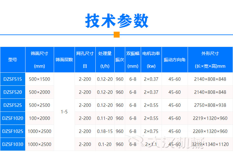 風(fēng)冷式直線振動篩技術(shù)參數(shù)