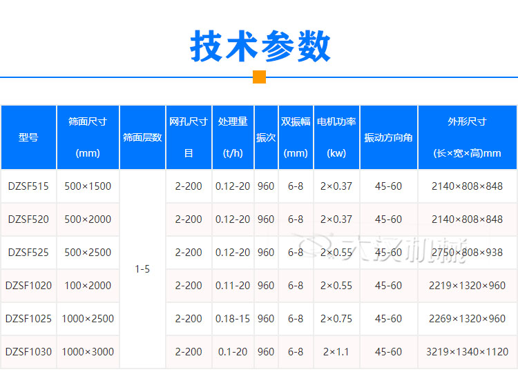 高嶺土振動篩技術參數(shù)