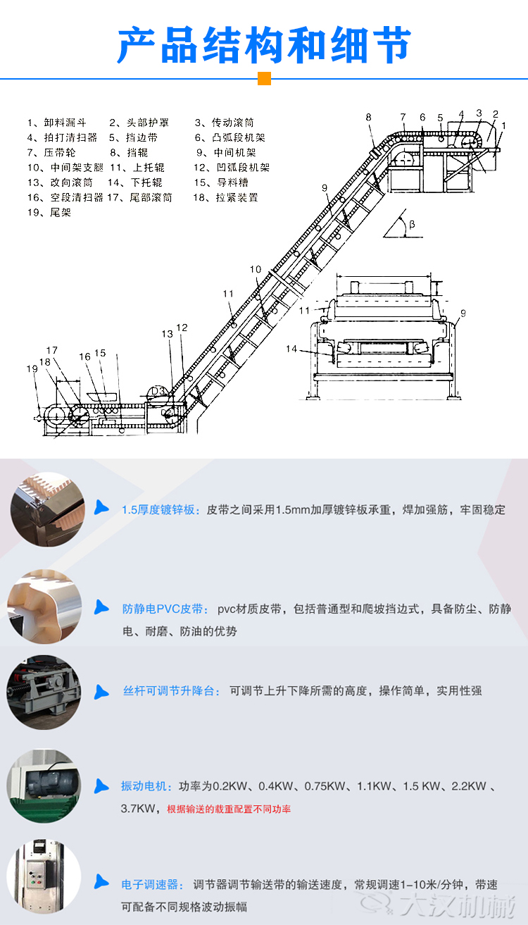 Z型皮帶輸送機結(jié)構(gòu)細(xì)節(jié)