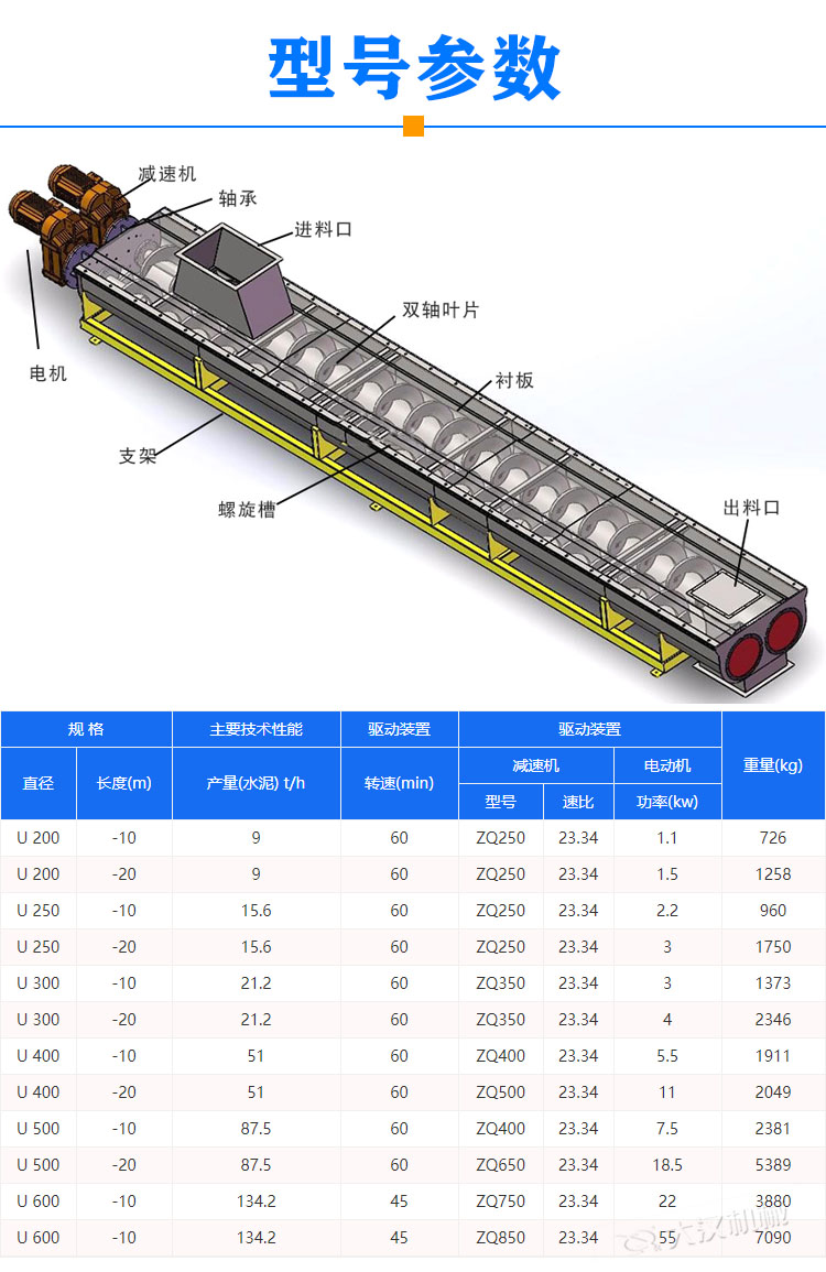 秸稈混勻雙軸螺旋輸送機參數(shù)