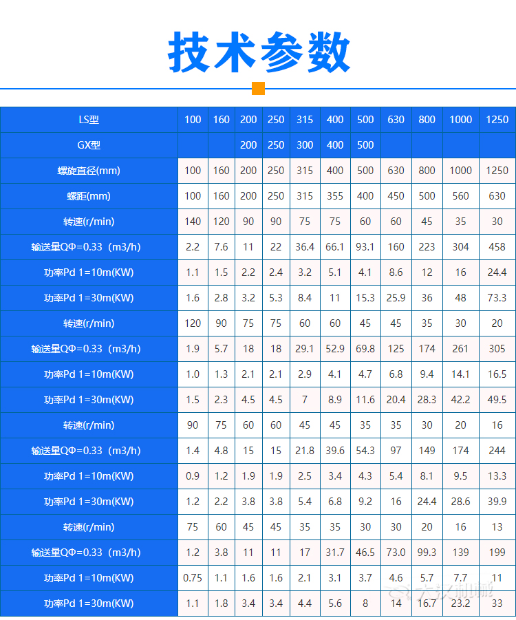 粉煤灰螺旋輸送機(jī)特點(diǎn)