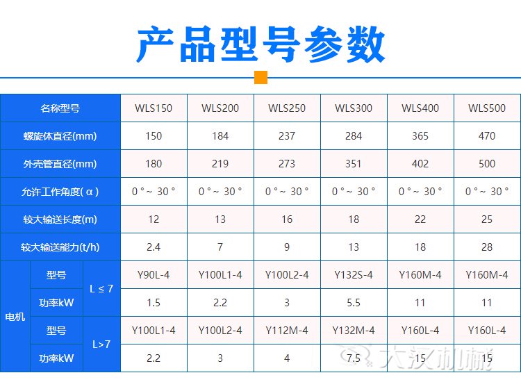 生活垃圾螺旋輸送機(jī)型號參數(shù)