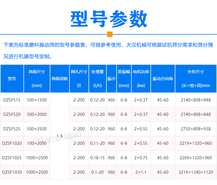 磨料振動篩參數(shù)