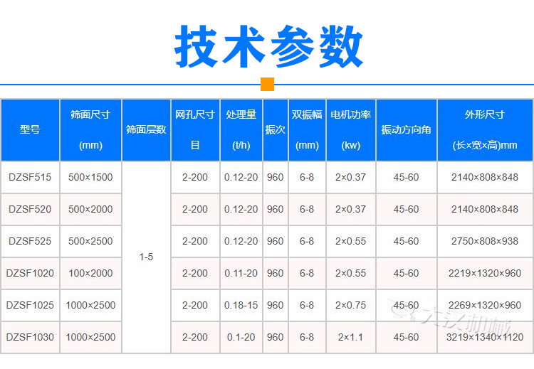 茴香種子振動篩技術(shù)參數(shù)