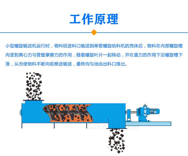 小型螺旋輸送機(jī)原理