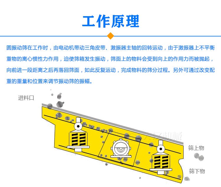 圓振動篩原理