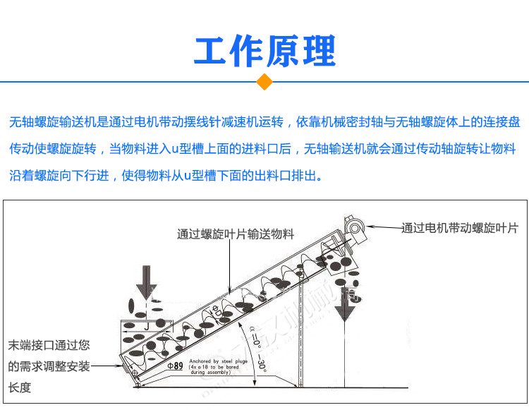 無(wú)軸螺旋輸送機(jī)原理