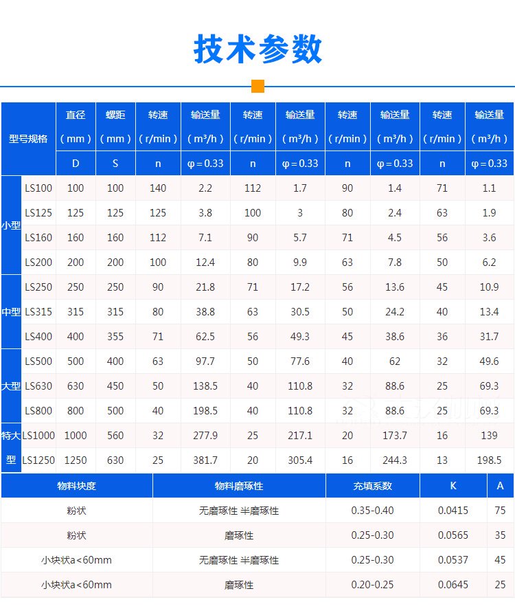 絞龍螺旋輸送機參數(shù)