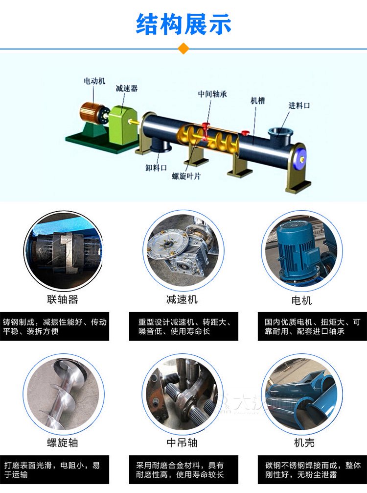 管式螺旋輸送機結(jié)構(gòu)