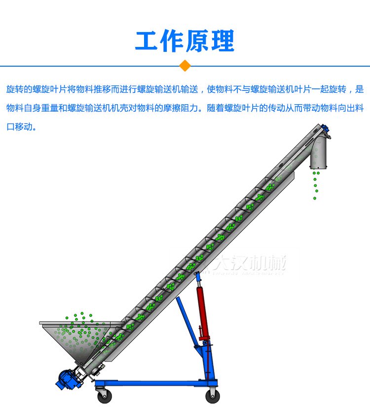 移動螺旋輸送機(jī)原理