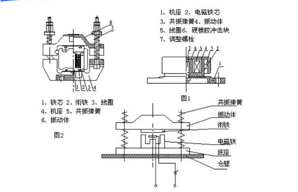 電磁倉壁振動器結(jié)構(gòu)